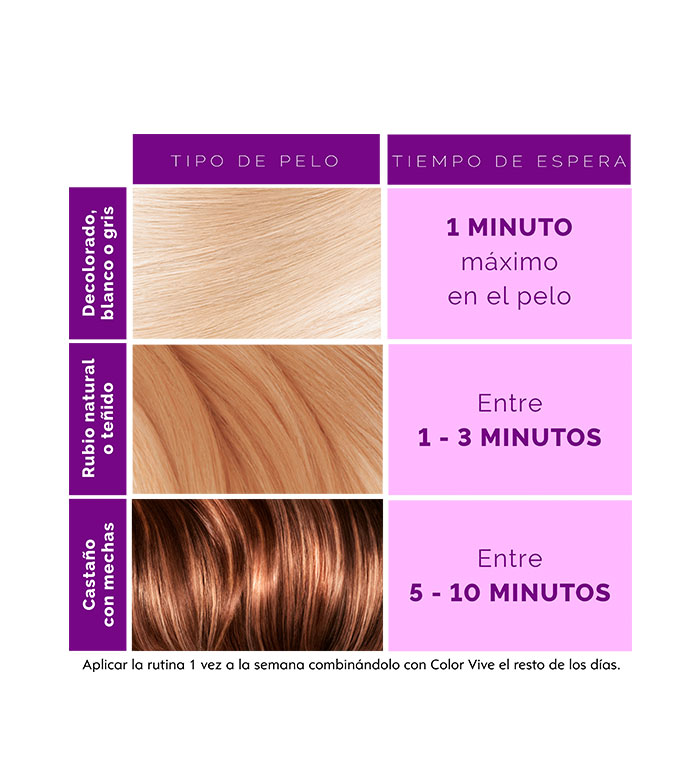 Loreal Paris - Maschera intensiva viola Elvive Color-Vive - Base scura con  capelli decolorati