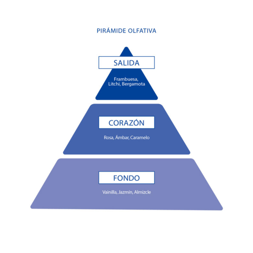 Aire de Sevilla - Eau de toilette for woman 150ml - Star