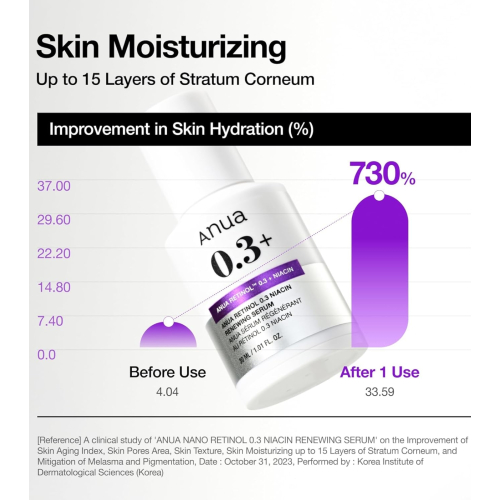 Anua - Renewal serum Retinol 0.3% + Niacinamide