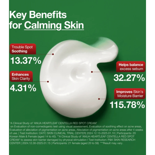Anua - Localized treatment for acne Heartleaf Centella Red Spot
