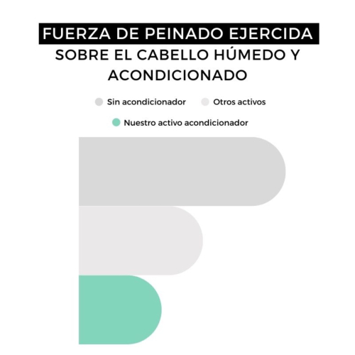 Arganour - Repairing conditioner - All hair types