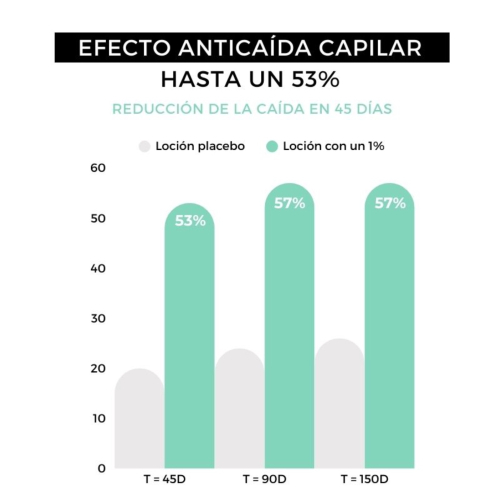 Arganour - Hair Strengthening Serum