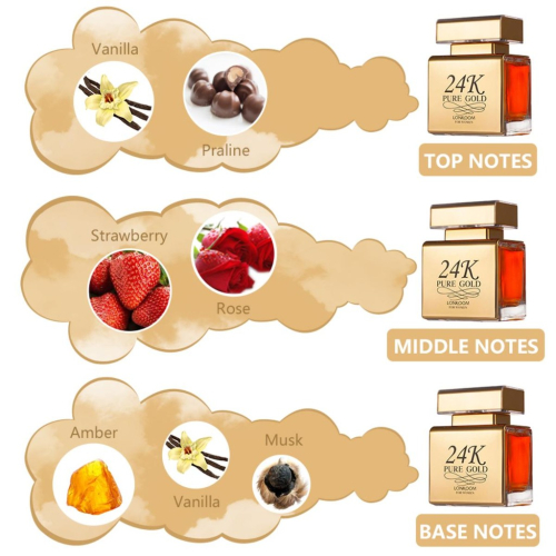 Lonkoom -  *24K* - Eau de Parfum - Pure gold