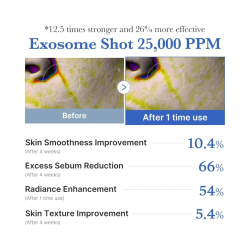 Medicube - *One Day* - Facial ampoule Exosome Shot Pore 25000