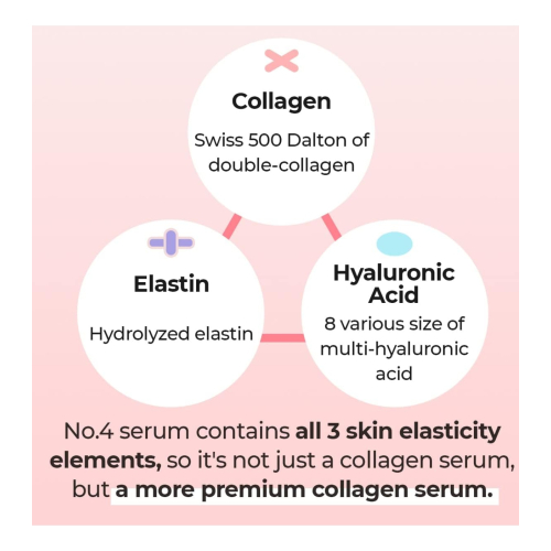 Numbuzin - Serum No.4 Colágeno 73%