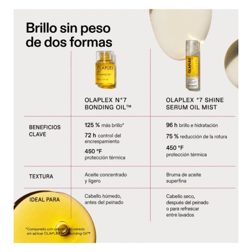 Olaplex - Shine Serum Oil Mist Hair Oil nº 7