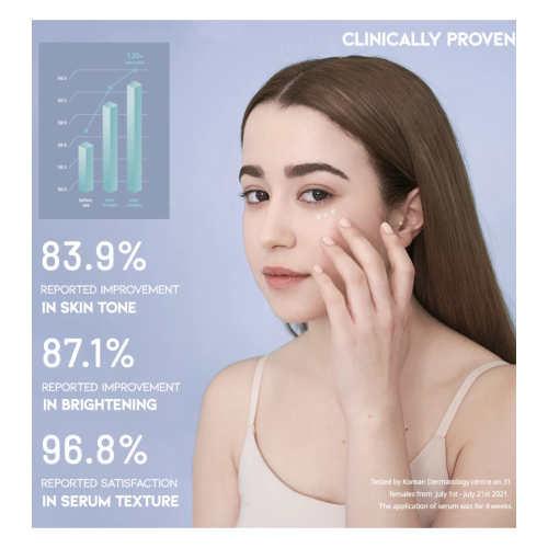 OOTD Beauty - Revitalizing Eye Contour Serum Intensive Serum