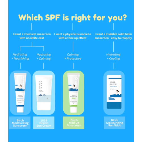 Round Lab - Sunscreen 1025 Dokdo SPF 50+ PA++++