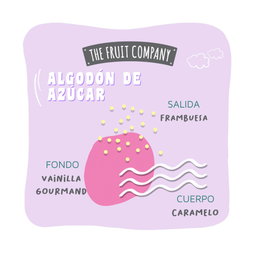 The Fruit Company - *Candy Shop* - Wardrobe Air Freshener - Cotton Candy