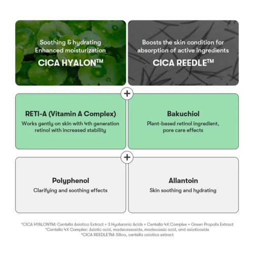 VT Cosmetics - Renewing Serum Reti-A Reedle Shot 300